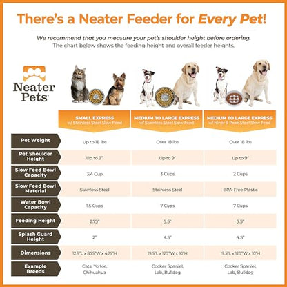 Neater Feeder - Express Model - Mess-Proof Cat & Dog Bowls – Made in USA – Elevated, No Spill, Non-Tip, Non-Slip, Raised Stainless Steel Food & Water Pet Bowls