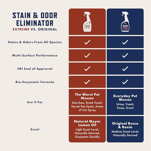 Enzyme Pet Stain & Odor Eliminator Spray