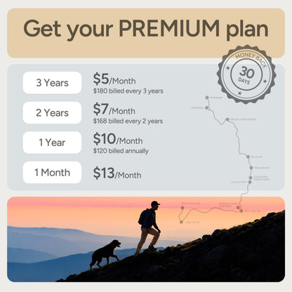 Molly&Cody Pet Tracker for Dogs