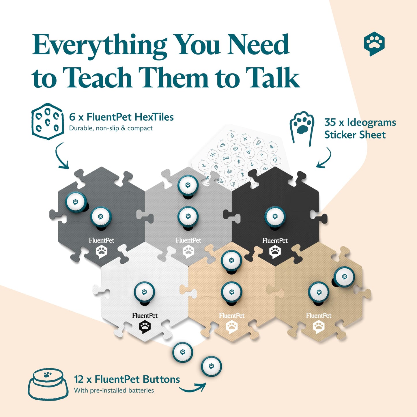 FluentPet Talking Button Kits