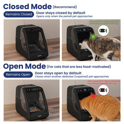 PawsPik Automatic Microchip RFID Cat Feeder,16-Cup, ISO Microchip & PawsPik RFID Tag Compatible, App Control, Portion Control